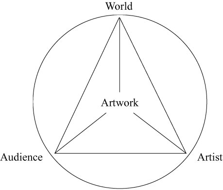 Conceptual Framework Visual Arts